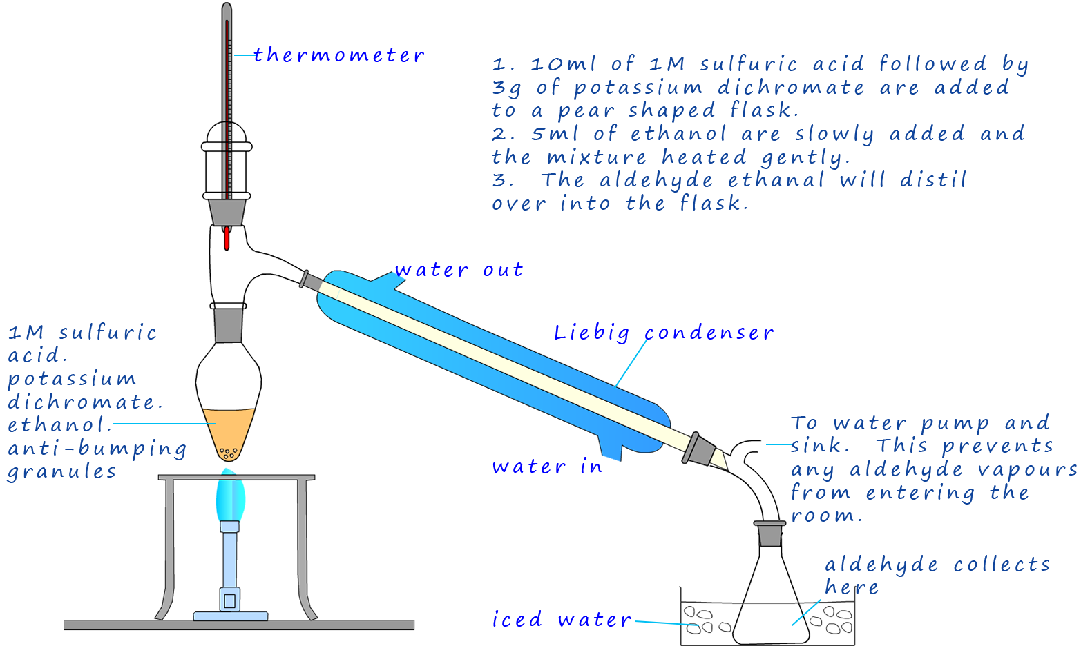 apparatus set-up for the oxidation of alcohols